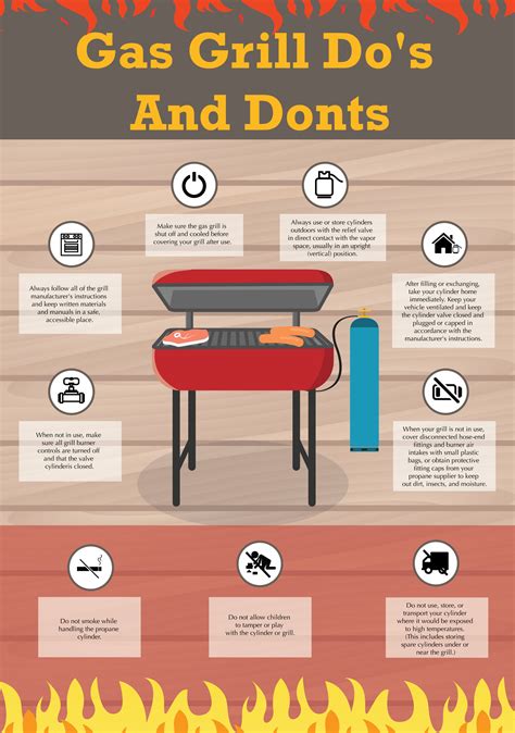 Fireproof Grills: A Safer Option for Outdoor Cooking